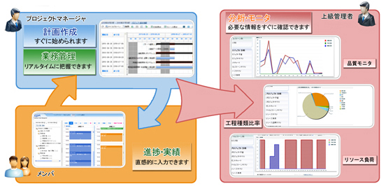 epm利用イメージ