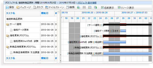 進捗・実績管理