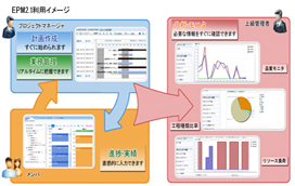 EPM2.1利用イメージ