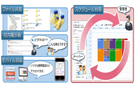 DCグループウェア利用イメージ