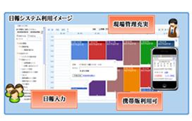 日報システム利用イメージ